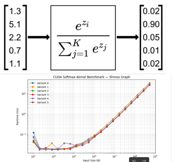 CUDA Softmax Benchmark
